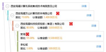 西安海星計算機系統(tǒng)集成技術(shù)有限責(zé)任公司 驅(qū)動數(shù)字化轉(zhuǎn)型的計算機系統(tǒng)集成專家