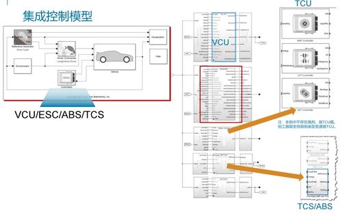 基于MATLAB仿真的車輛協調再生制動控制策略與集成線控制動系統開發