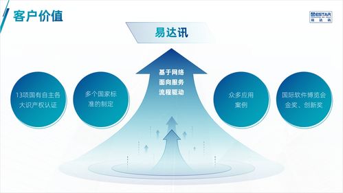 讓產品介紹PPT設計精美，演示出彩的全流程指南